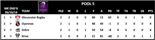 Challenge Cup Round 2 Pool 5